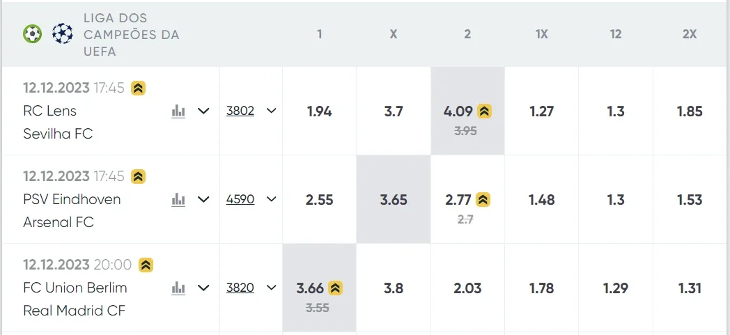 imagem seleç¦o de odds para apostas esportivas