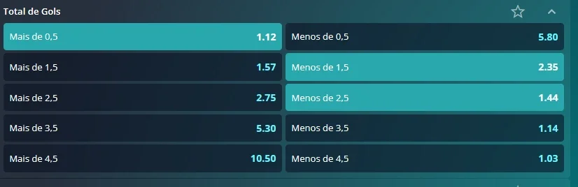 como apostar novibet odds